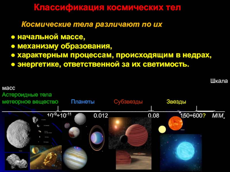 Назови космические тела