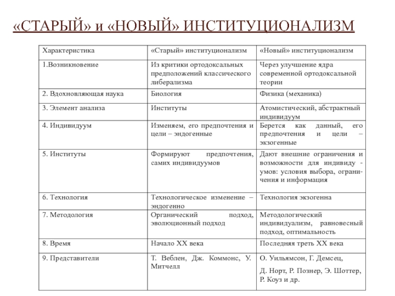 Сходный старому образцу