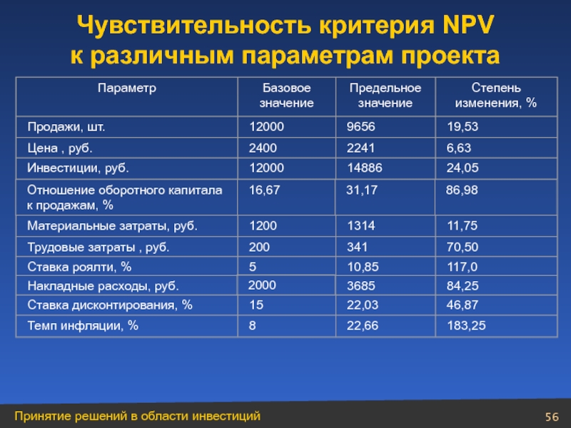 Мягкие параметры проекта