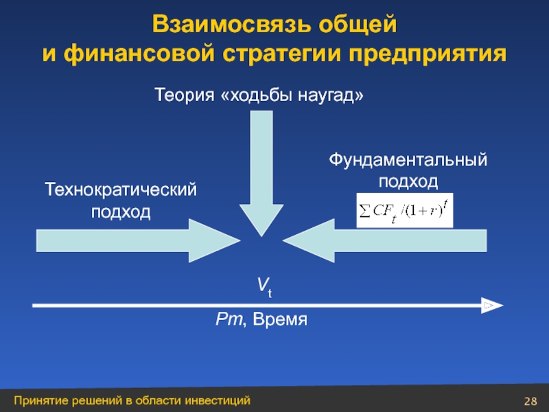 Финансовая теория. Технократический подход. Теория ходьбы наугад. Технократический менеджмент. Технократический технократический подход.