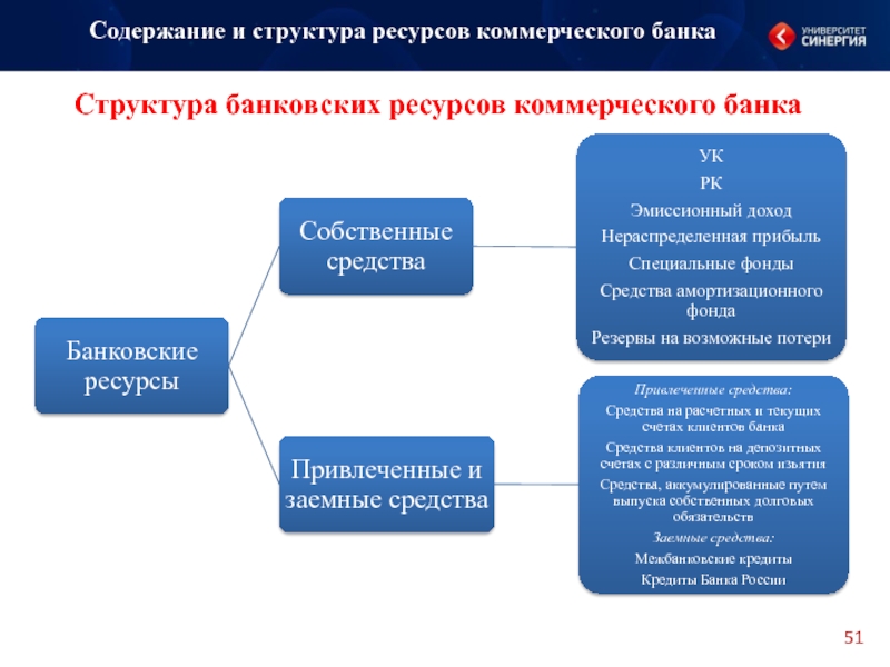 Банковские услуги и условия их развития в россии презентация