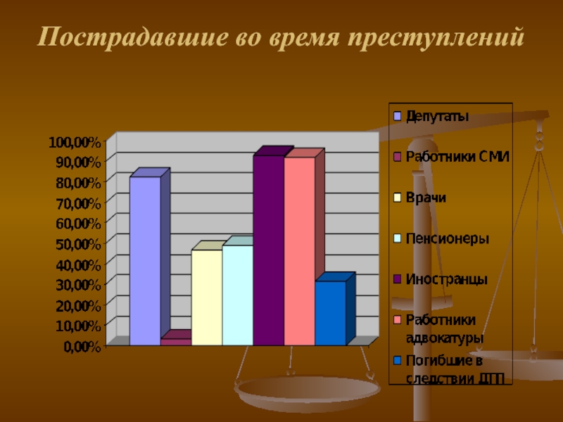 Психология жертвы презентация