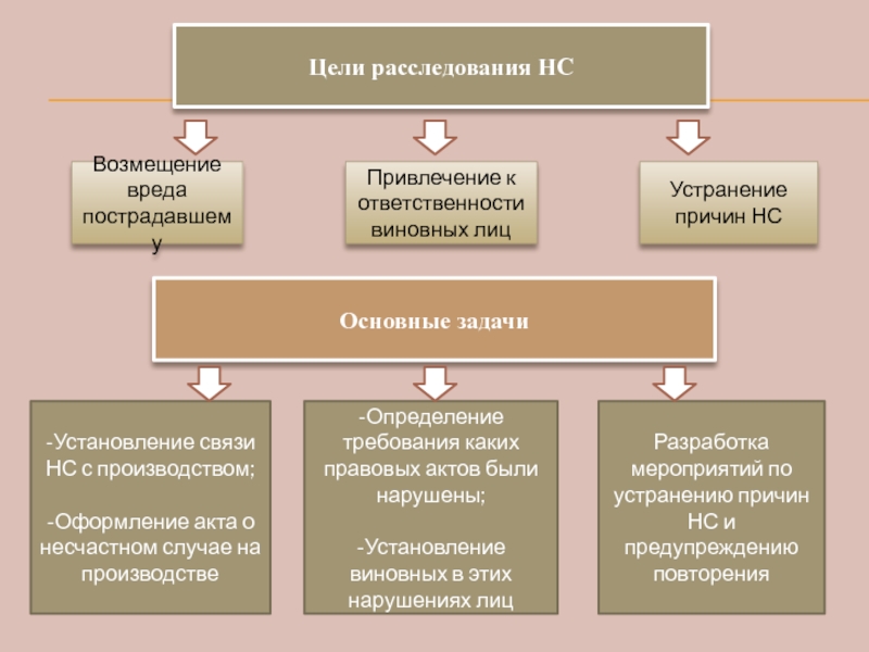 Общие положения о возмещении вреда презентация