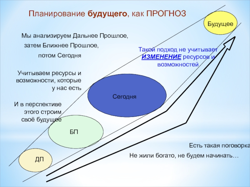 О планах на будущее