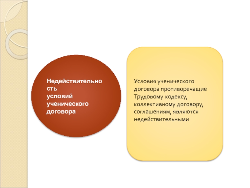 Какие условия договора являются. Условия ученического договора. Недействительность условий трудового договора. Ученический договор: понятие, виды. Понятие ученического договора.