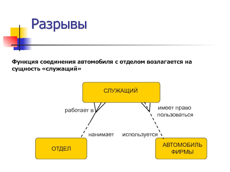 Виртуальные ловушки презентация