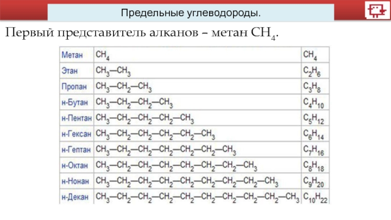 Химия 9 класс органическая химия презентация