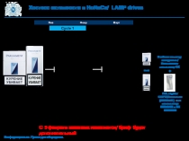 Хостесс активности в HoReCа/ LAMP drives
Февр
Хостесс делает продуктовую