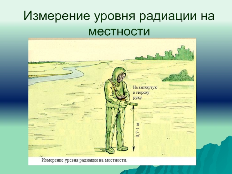 Измерение на местности. Измерение уровня радиации. Измерения на местности. Измерение радиации на местности. Прибор для измерения уровня радиации на местности.