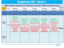 Академия ФК Зенит
Меж игровой недельный микроцикл команды 1998