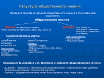 Структура общественного мнения
Проблема объекта и субъекта общественного мнения