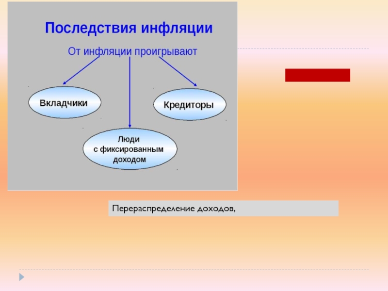 Перераспределение доходов картинка