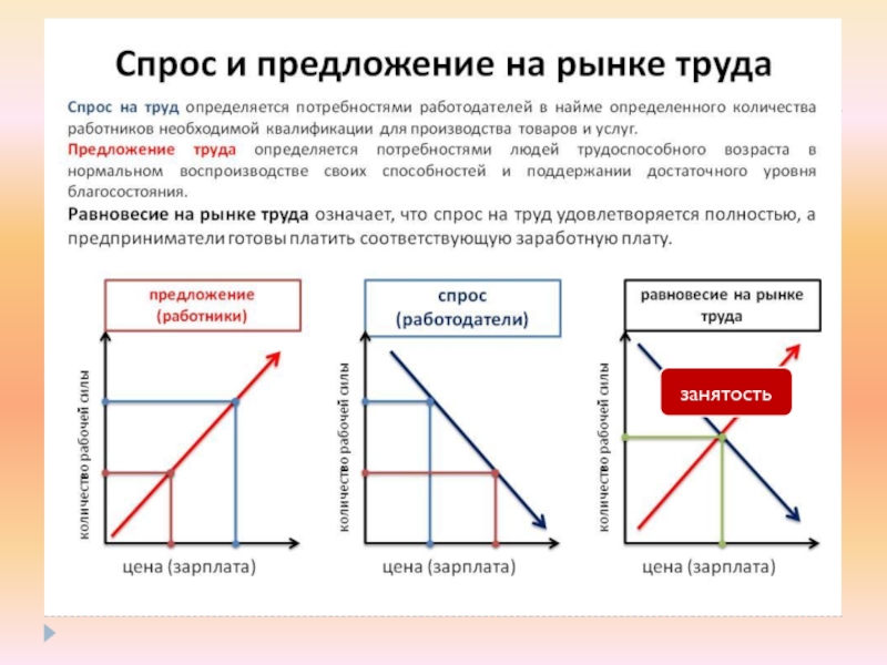 Техника спрос. Спрос предложение и равновесие на рынке труда. Спрос и предложение на рынке труда в России. Равновесие на рынке труда и безработица. Спрос и предложение на рынке труда. Равновесие на рынке труда..