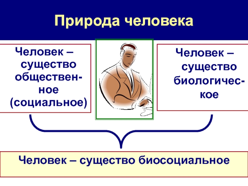 Биологическое и социальное в человеке философия презентация