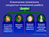 К линические проявления с осудистых осложнени й диабета