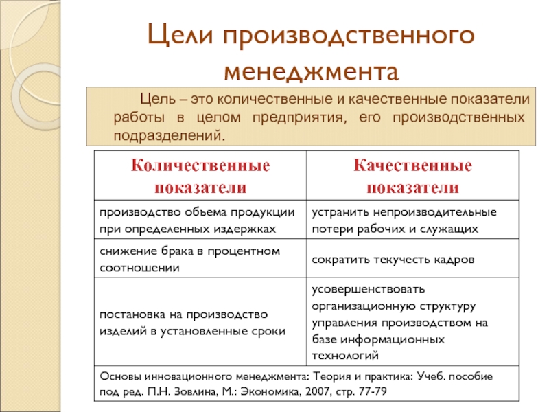 Производственные цели. Производственные цели предприятия. Цели производственного менеджмента. Цели производственной компании примеры. Цели производства на предприятии.