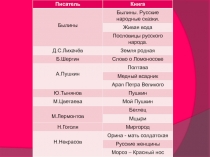 Писатель
Книга
Былины
Былины. Русские народные сказки.
Живая вода
Пословицы