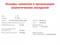 Основы зоологии и организация
зоологических экскурсий
Курс I – II
Семестр II –