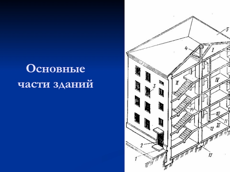 Части сооружений. Части здания. Горизонтальные части здания. Основная часть здания. Назовите основные части здания.