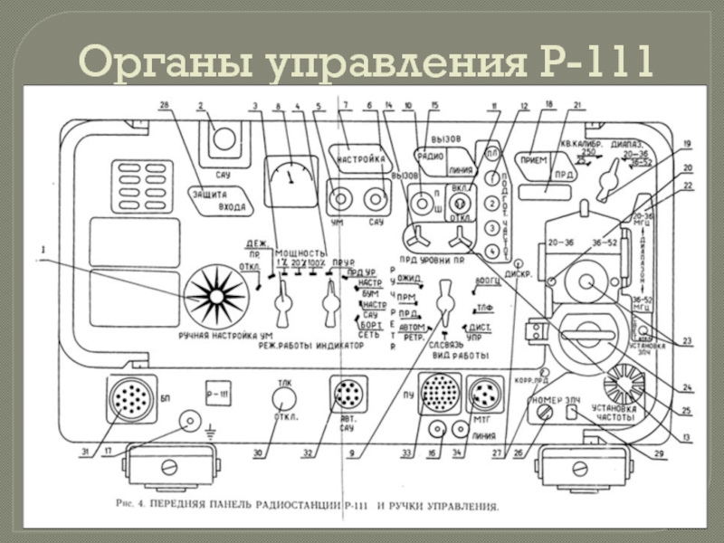 Танковая радиостанция р 123м схема