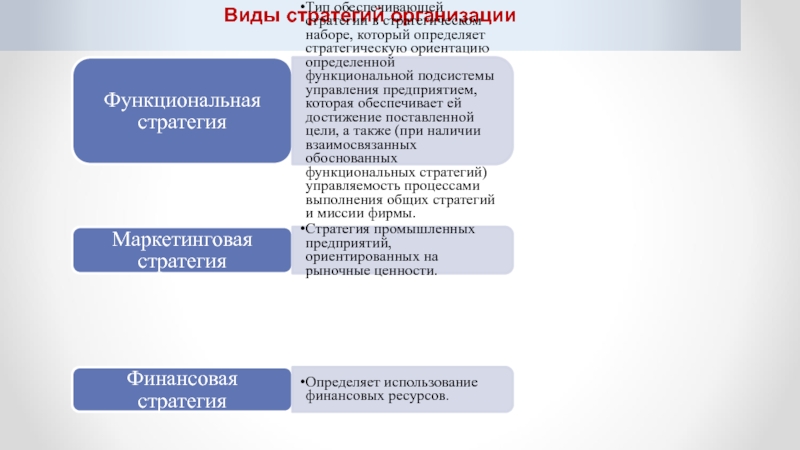 Стратегические ориентации организации