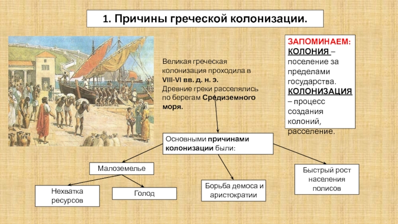 Презентация великая греческая колонизация