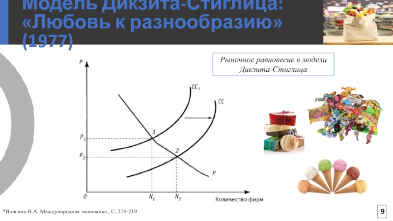 Дифференцируемая продукция. Модель внутриотраслевой торговли. Теория эффекта масштаба и внутриотраслевой торговли. Товарооборот дифференцированной продукции. Н.А.Волгина Международная экономика.