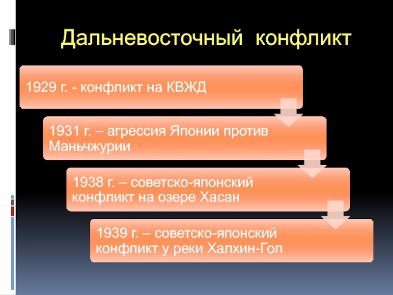 Карта конфликт на квжд 1929