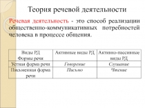 Теория речевой деятельности