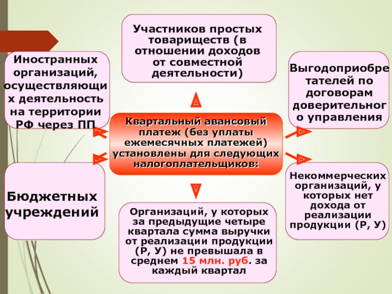 Активно жаловал земли и доходы иностранцам