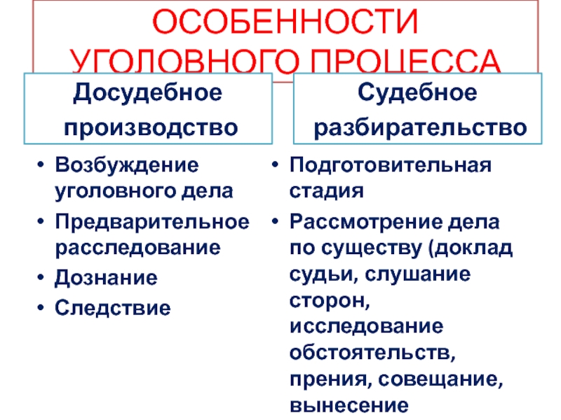 Уголовно процессуальный этап. Особенности уголовного судопроизводства. Стадии досудебного разбирательства. Стадии уголовного процесса прения сторон. Стадии уголовного процесса досудебное и судебное производство.