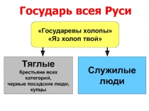 Государь всея Руси