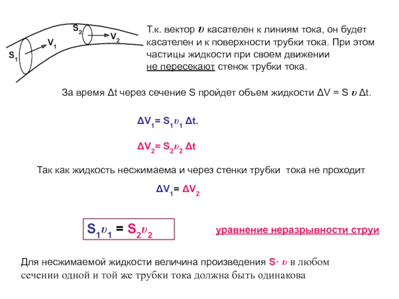 Линия тока белово каталог