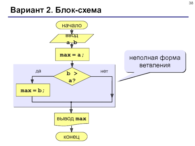 Блок схема полного ветвления и неполного ветвления