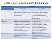 Особенности византийского феодализма