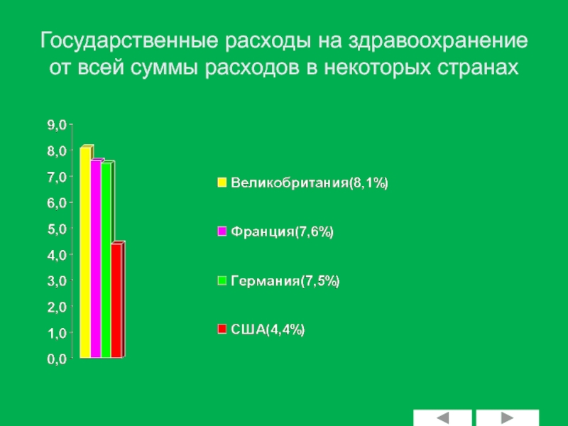 Где проблема. Глобальные проблемы здоровья человечества. Глобальные проблемы человечества проблема здоровья людей. Проблема здоровья людей страны. Глобальные проблемы здоровья человечества кратко.