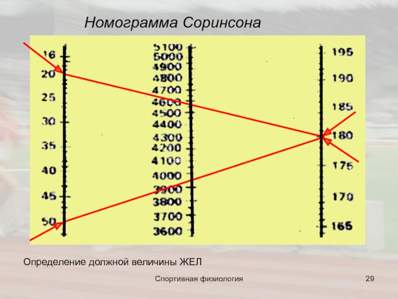 Должные величины. Номограмма. Номограмма жел. Номограмма для определения. Номограмма емкости легких.