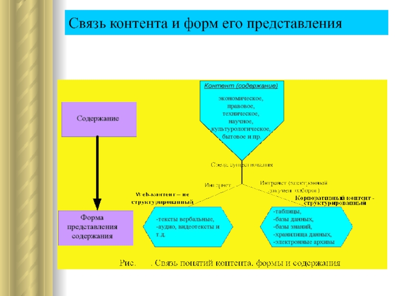 Связь представлений