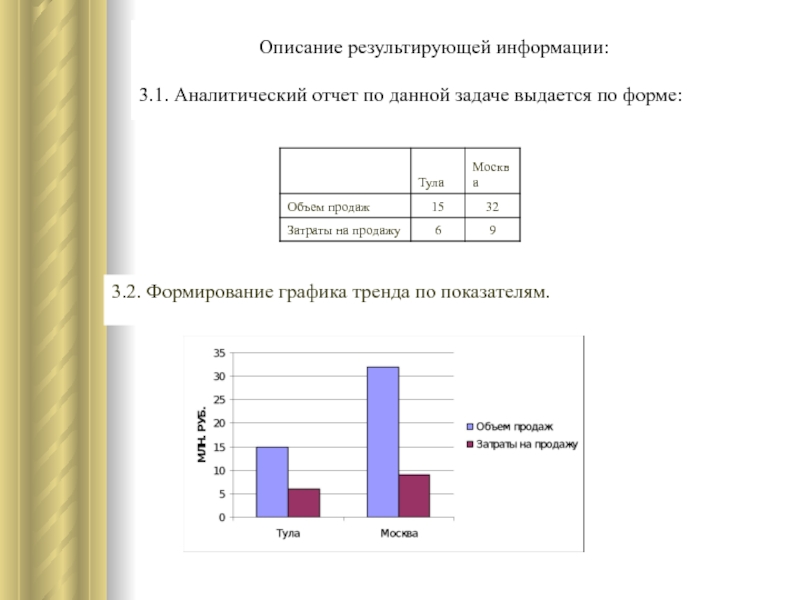 Аналитический отчет проекта