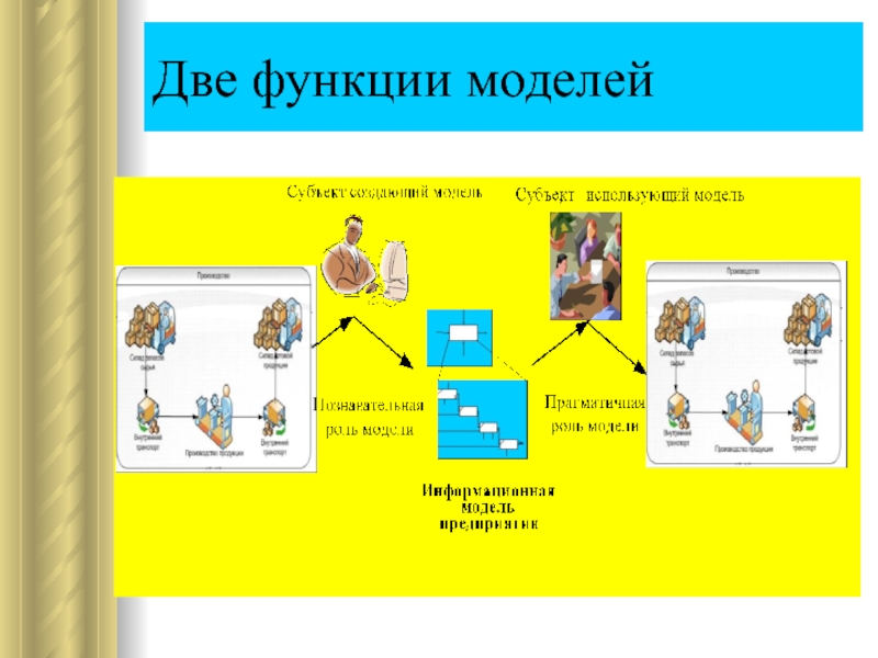 Несколько функциональных. Функции модели. Функции моделей в моделировании. Функции моделей в технологии. Модель функционирования.