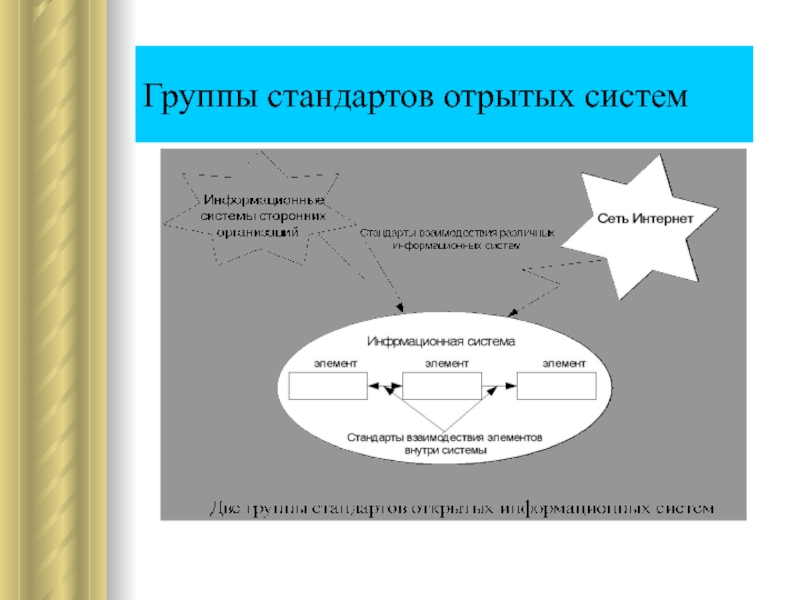 Стандарт групп. Стандарты и группы информационных систем. Группы стандартов. Группа стандартов as6171.