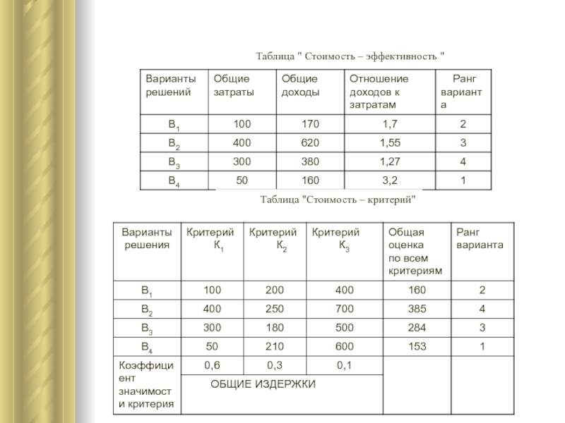 Таблица стоимости. Элементы цены таблица. Стоимость эффективность. Таблица стоимости информационных систем.