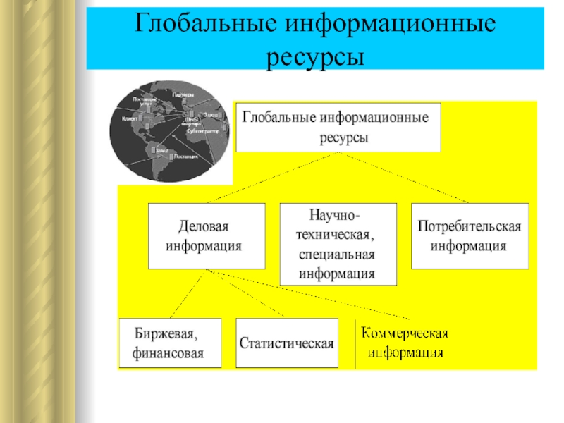 Глобальная информационная экономика 10 класс презентация обществознание