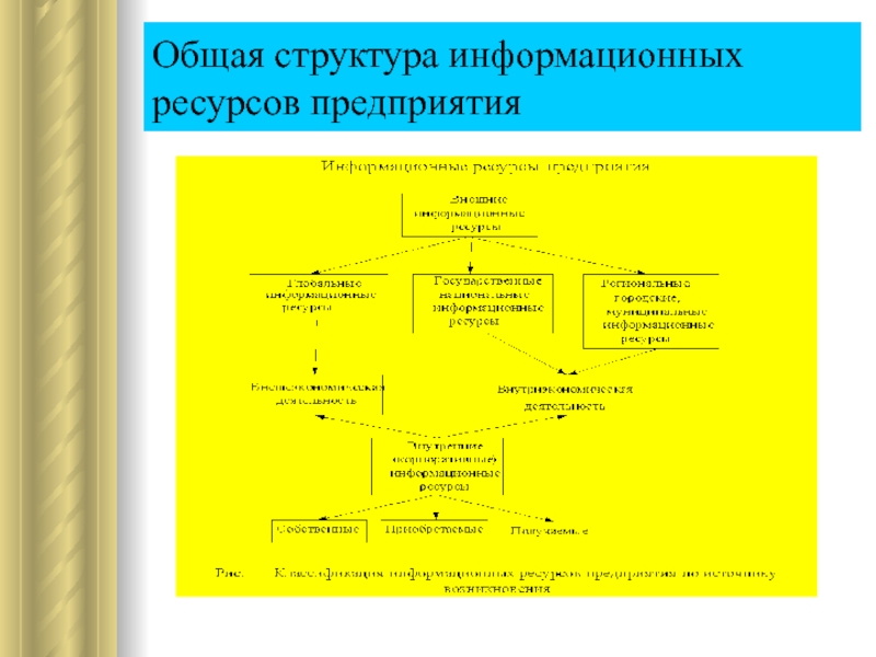 Структура информационного проекта 10 класс