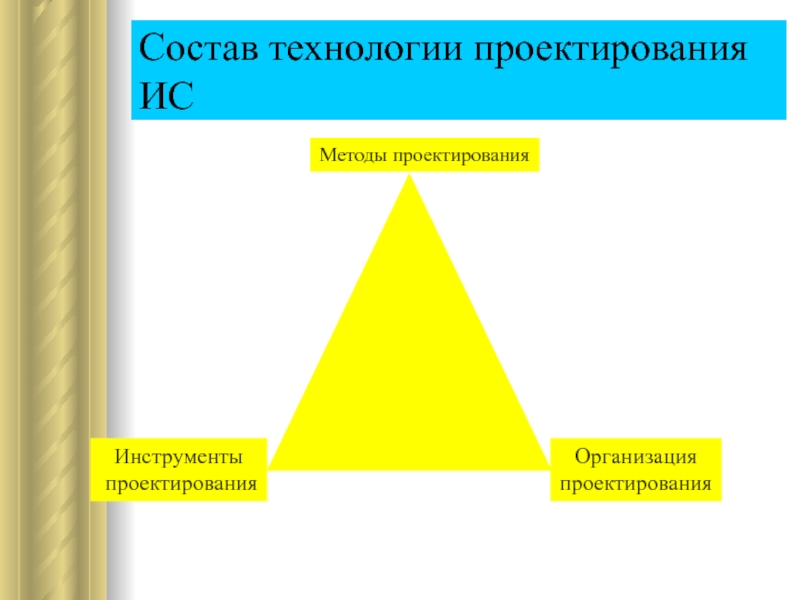 Технология состав.