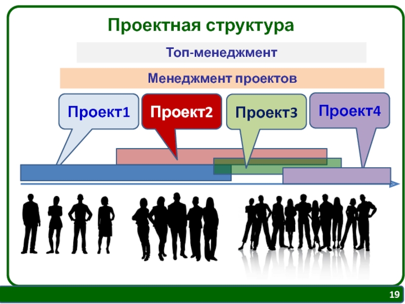 Четыре проекта