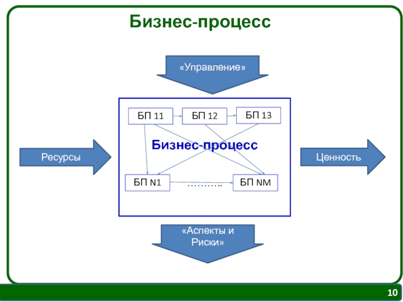 Управления ценностями компании. Аспекты менеджмента в организации. Аспекты менеджмента как процесса. Организационный аспект управления группой отражает. Участники БП.