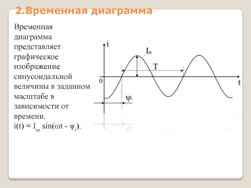 Графическое изображение переменных величин