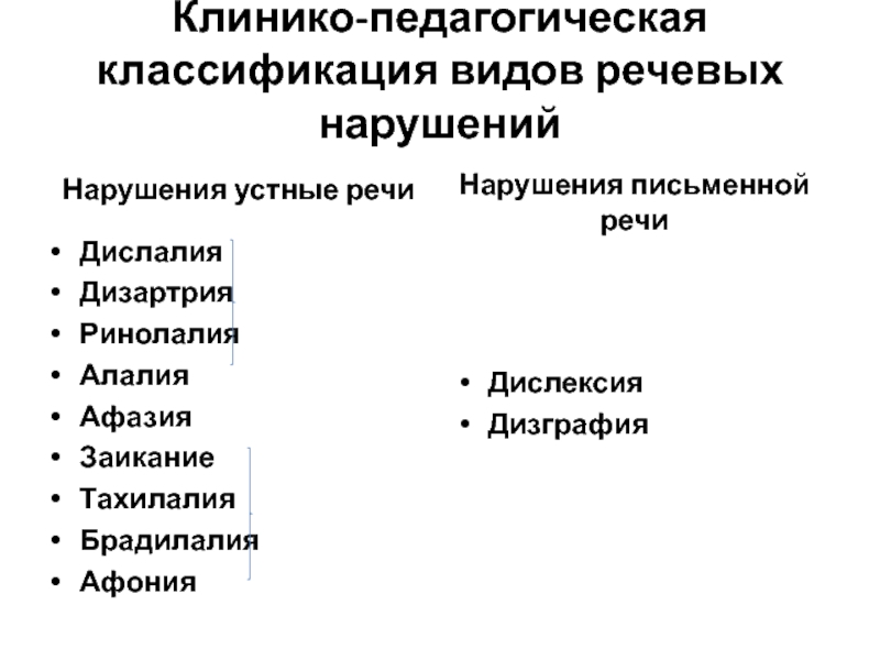 Классификация речевых нарушений. Клинико-педагогическая классификация алалии. Клинико-педагогическая классификация дизартрии. Критерии клинико-педагогической классификации речевых нарушений. Клинико-педагогическая классификация заикания.