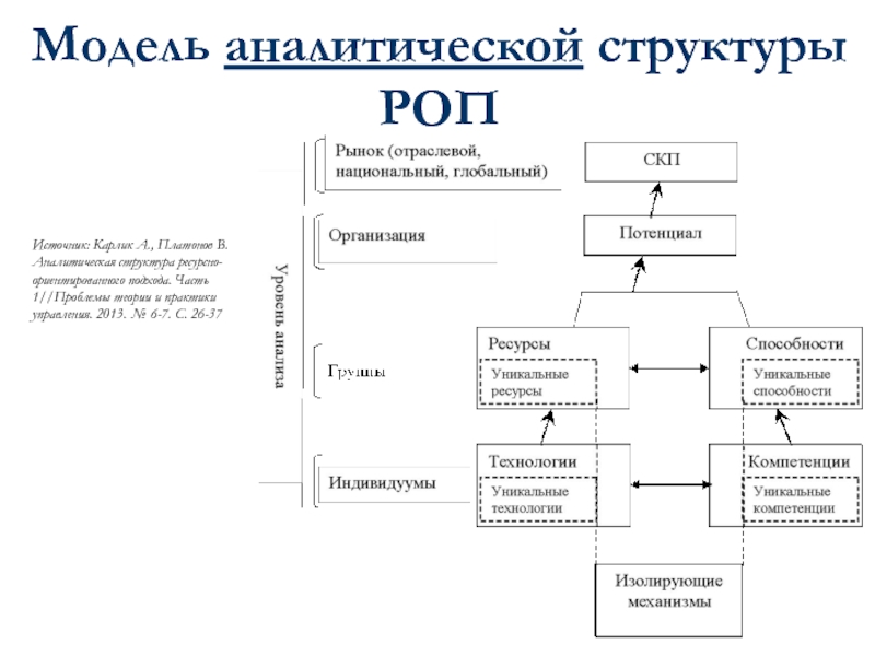 Аналитическая модель